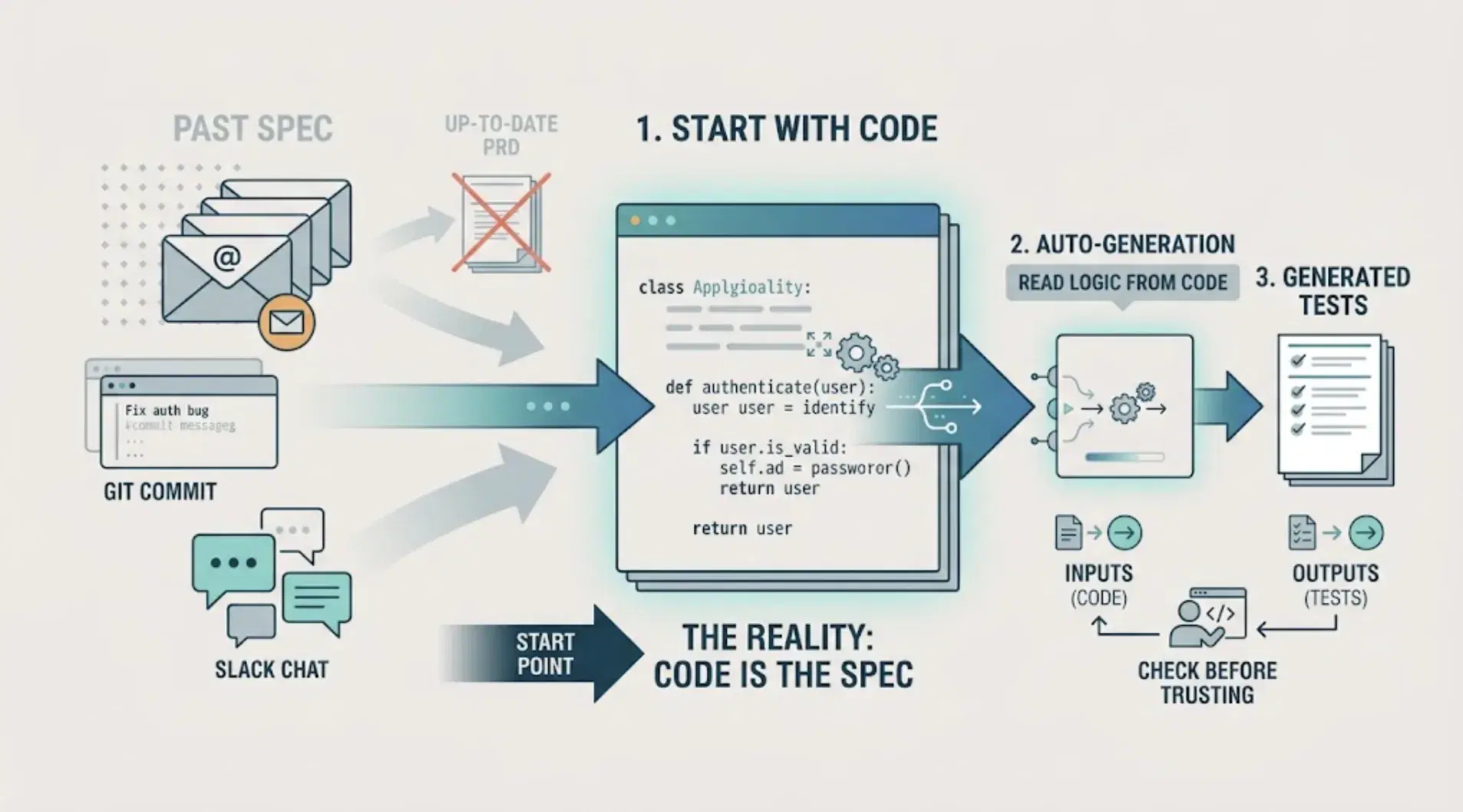How to Generate Tests From an Existing Codebase cover