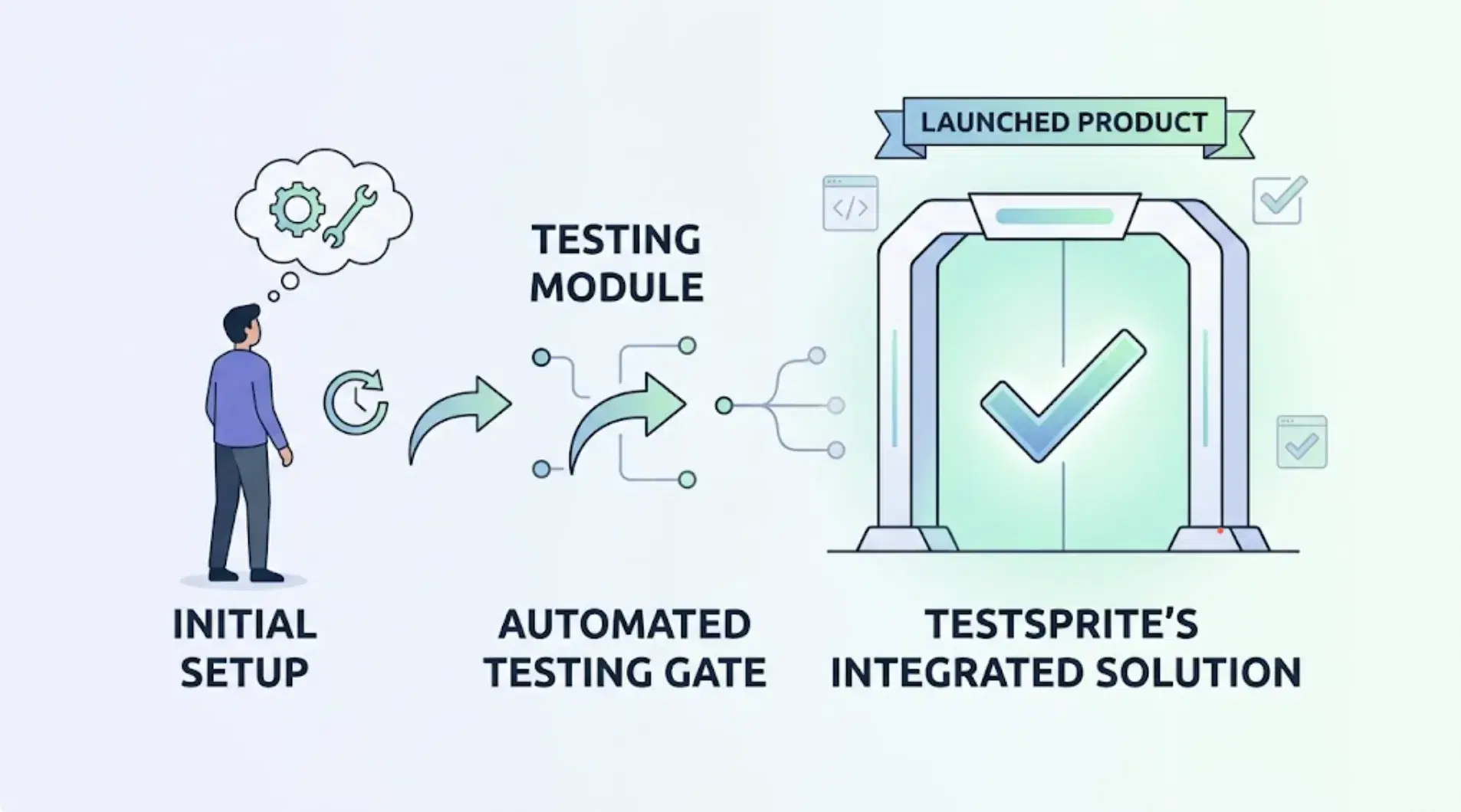 How to Set Up the TestSprite MCP Server in Your IDE cover