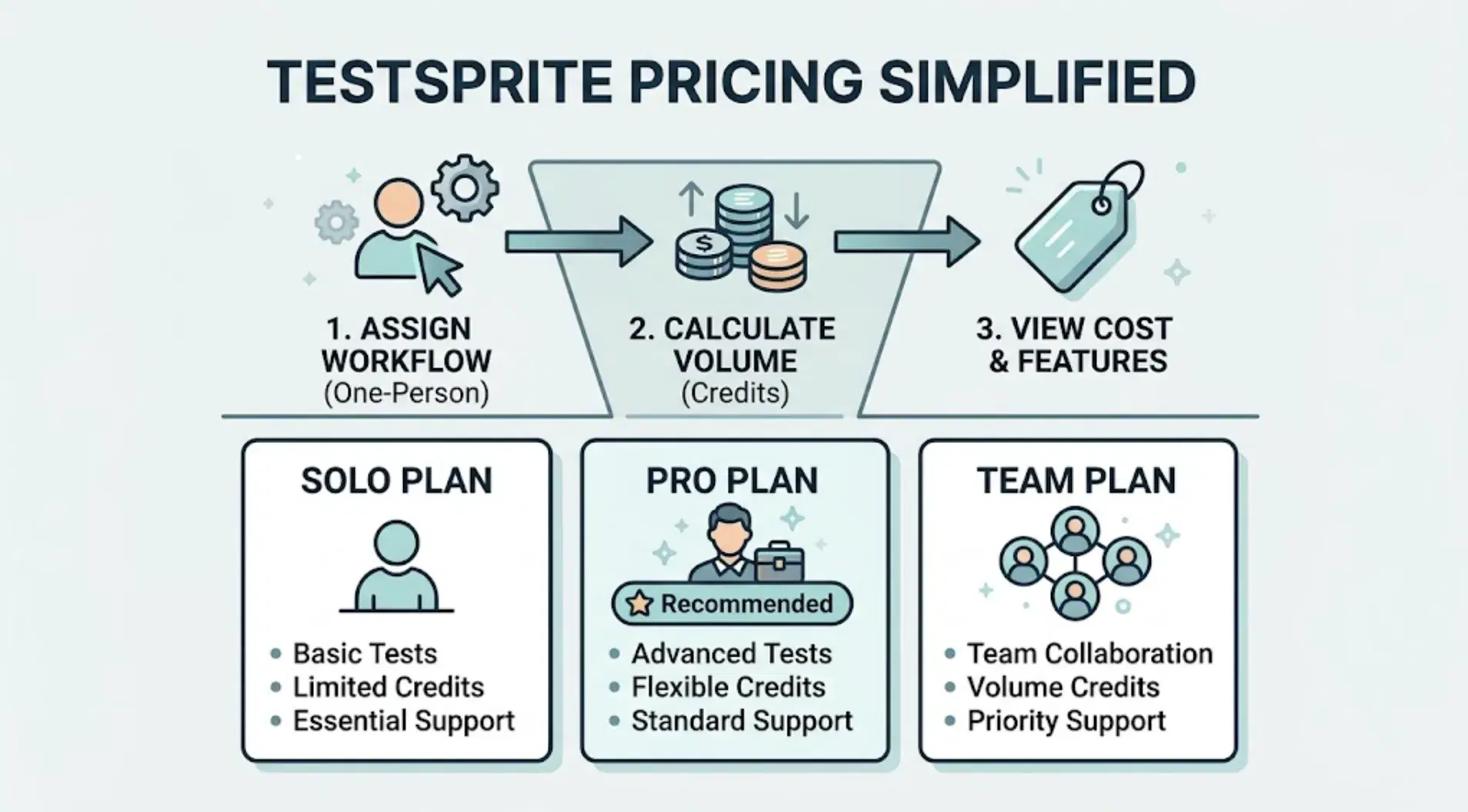 TestSprite Pricing: Which Plan Fits a Solo Developer? cover