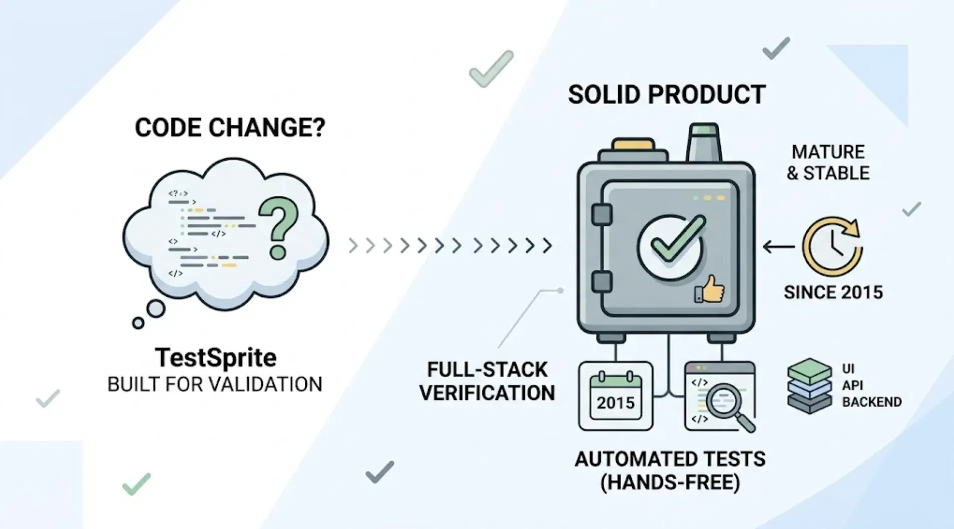 What Is TestSprite and How Does It Test a Project Automatically? cover