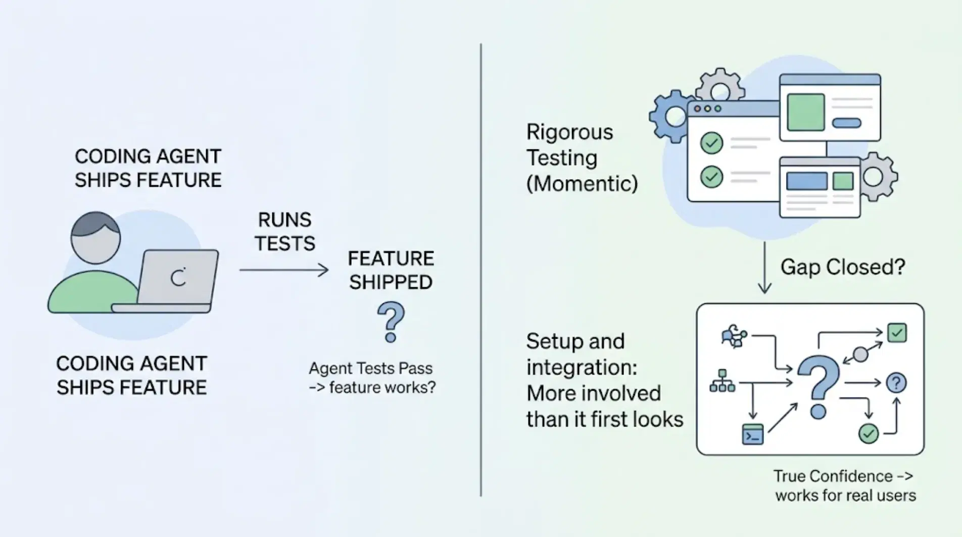 Momentic for AI Coding Agents: Strengths, Setup Tradeoffs, and Alternatives cover